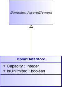 : BpmnDataStore (architecture_autodiagram)