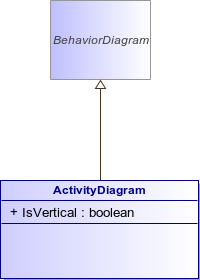 : ActivityDiagram (architecture_autodiagram)