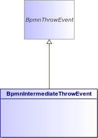 : BpmnIntermediateThrowEvent (architecture_autodiagram)