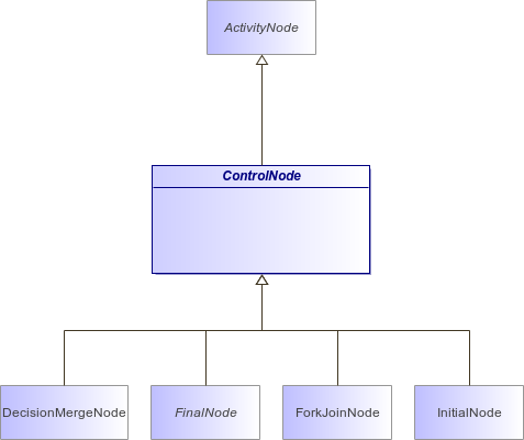 : ControlNode (architecture_autodiagram)