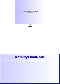 : ActivityFinalNode (architecture_autodiagram)