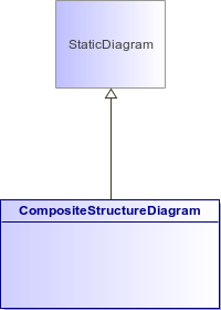 : CompositeStructureDiagram (architecture_autodiagram)