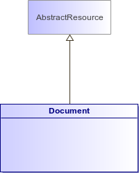 : Document (architecture_autodiagram)