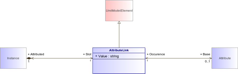 : AttributeLink (architecture_autodiagram)