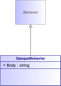 : OpaqueBehavior (architecture_autodiagram)