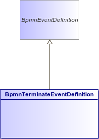 : BpmnTerminateEventDefinition (architecture_autodiagram)