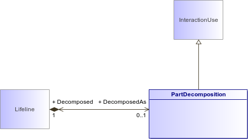 : PartDecomposition (architecture_autodiagram)