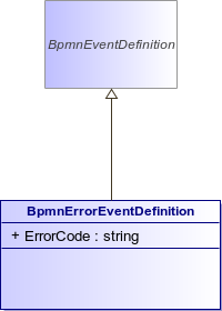: BpmnErrorEventDefinition (architecture_autodiagram)