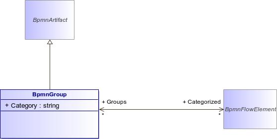 : BpmnGroup (architecture_autodiagram)