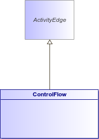 : ControlFlow (architecture_autodiagram)