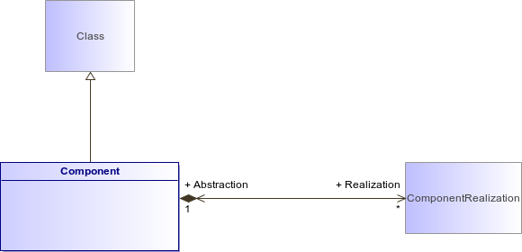 : Component (architecture_autodiagram)
