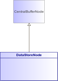 : DataStoreNode (architecture_autodiagram)
