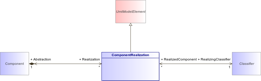: ComponentRealization (architecture_autodiagram)