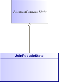 : JoinPseudoState (architecture_autodiagram)