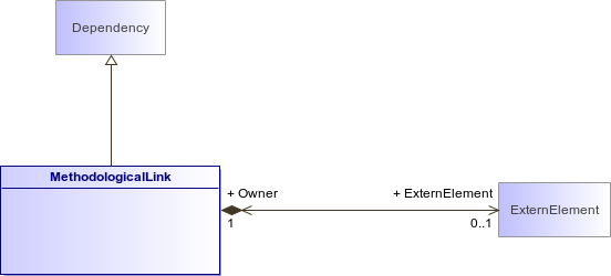 : Class Architecture Diagram (automatic)