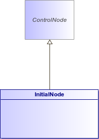 : InitialNode (architecture_autodiagram)