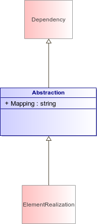 : Abstraction (architecture_autodiagram)