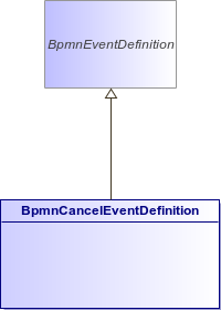 : BpmnCancelEventDefinition (architecture_autodiagram)
