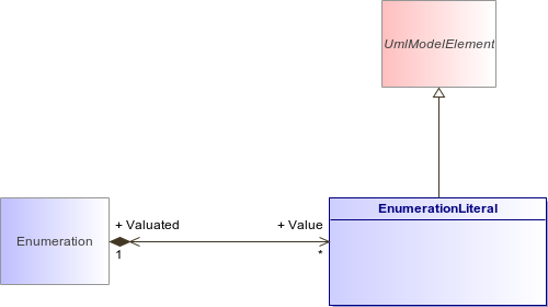 : EnumerationLiteral (architecture_autodiagram)
