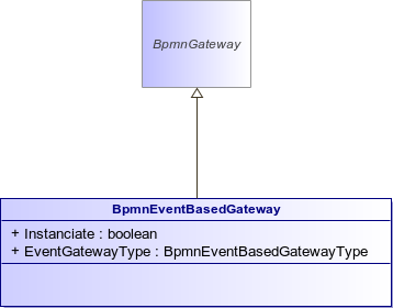 : BpmnEventBasedGateway (architecture_autodiagram)