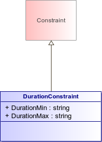: DurationConstraint (architecture_autodiagram)