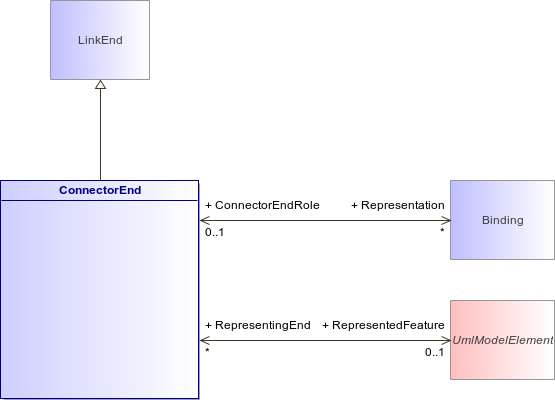 : ConnectorEnd (architecture_autodiagram)