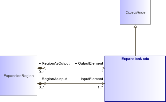 : ExpansionNode (architecture_autodiagram)