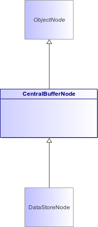 : CentralBufferNode (architecture_autodiagram)
