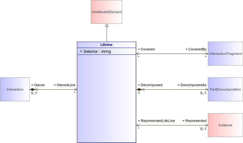 : Lifeline (architecture_autodiagram)