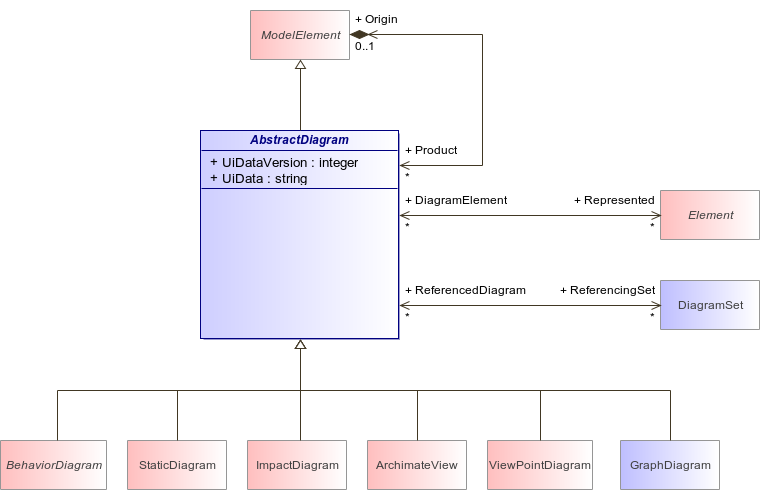 : AbstractDiagram (architecture_autodiagram)