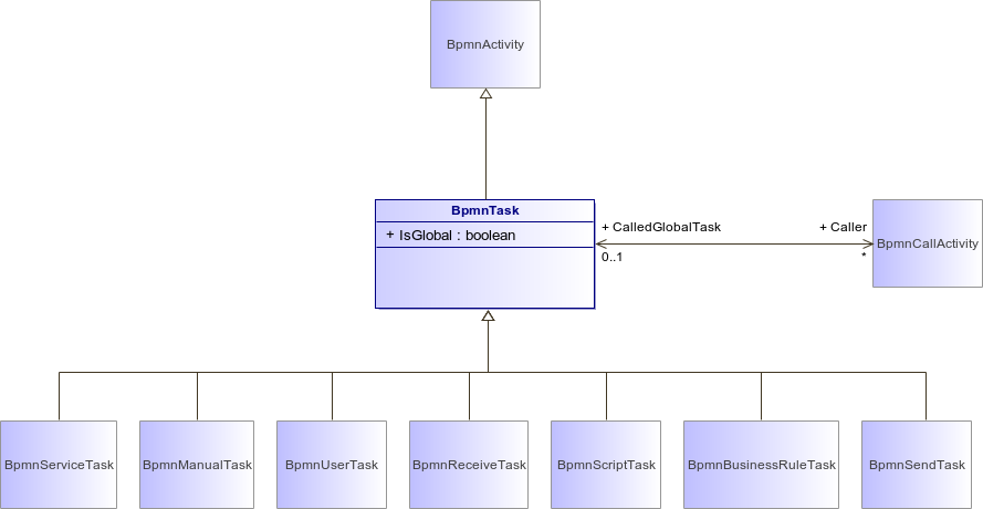 : BpmnTask (architecture_autodiagram)