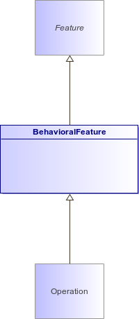 : BehavioralFeature (architecture_autodiagram)
