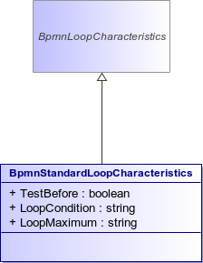 : BpmnStandardLoopCharacteristics (architecture_autodiagram)