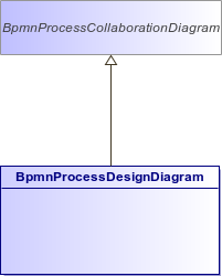 : BpmnProcessCollaborationDiagram (architecture_autodiagram)