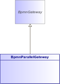 : BpmnParallelGateway (architecture_autodiagram)