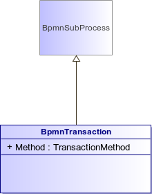 : BpmnTransaction (architecture_autodiagram)