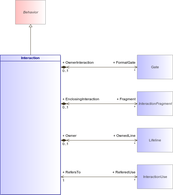 : Interaction (architecture_autodiagram)