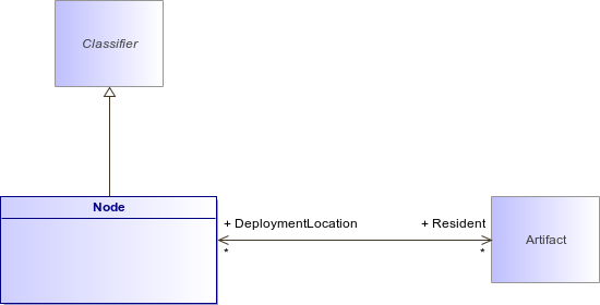 : Node (architecture_autodiagram)