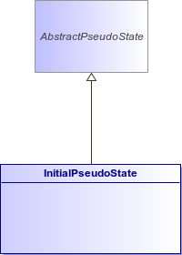 : InitialPseudoState (architecture_autodiagram)