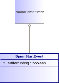 : BpmnStartEvent (architecture_autodiagram)