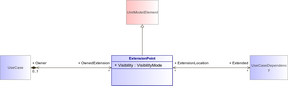 : ExtensionPoint (architecture_autodiagram)