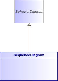 : SequenceDiagram (architecture_autodiagram)