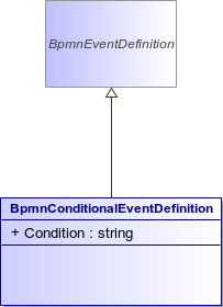 : BpmnConditionalEventDefinition (architecture_autodiagram)