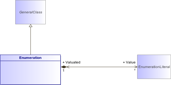 : Enumeration (architecture_autodiagram)