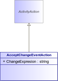 : AcceptChangeEventAction (architecture_autodiagram)