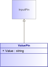 : ValuePin (architecture_autodiagram)