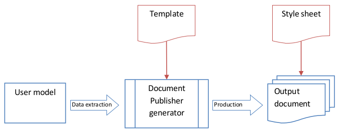 document_publisher_generator.png