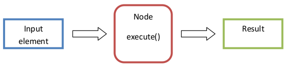 general_pattern_of_a_node_behavior.png