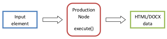 production_nodes.png