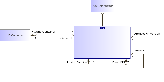 : KPI (architecture_autodiagram)